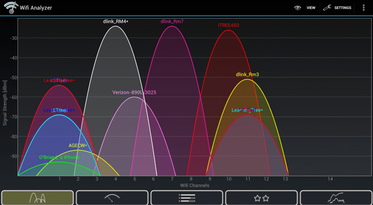 Wifi Analyzer For Android