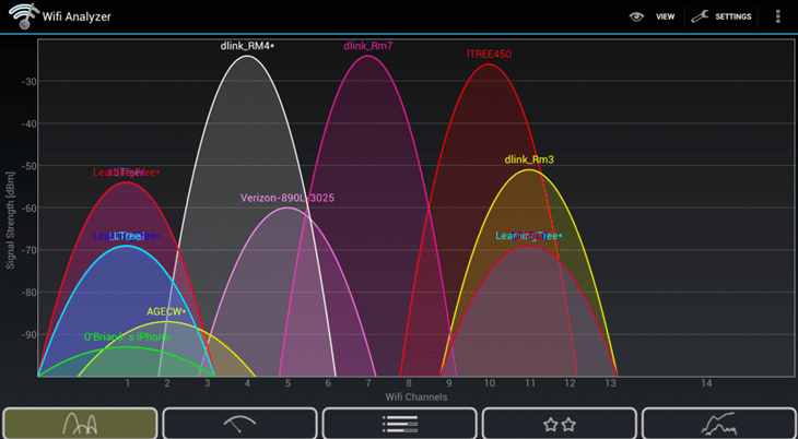 Wifi Analyzer pentru Android