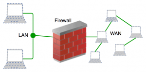introduction-to-firewall-1