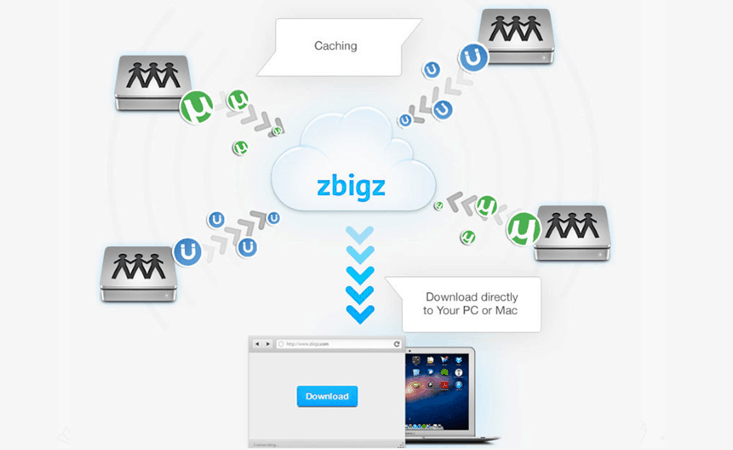 50+ Zbigz Premium Account Free for Lifetime 2019