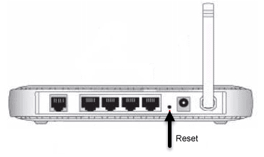 Reset Mediacom Router