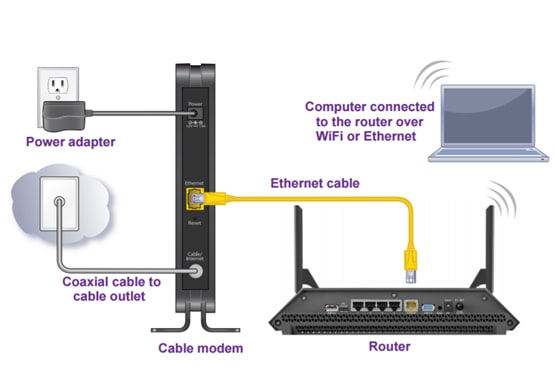 192.168.0.1 - How to Setup Router Using ethernet cable