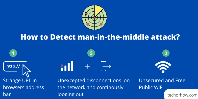 How to Detect man-in-the-middle attack